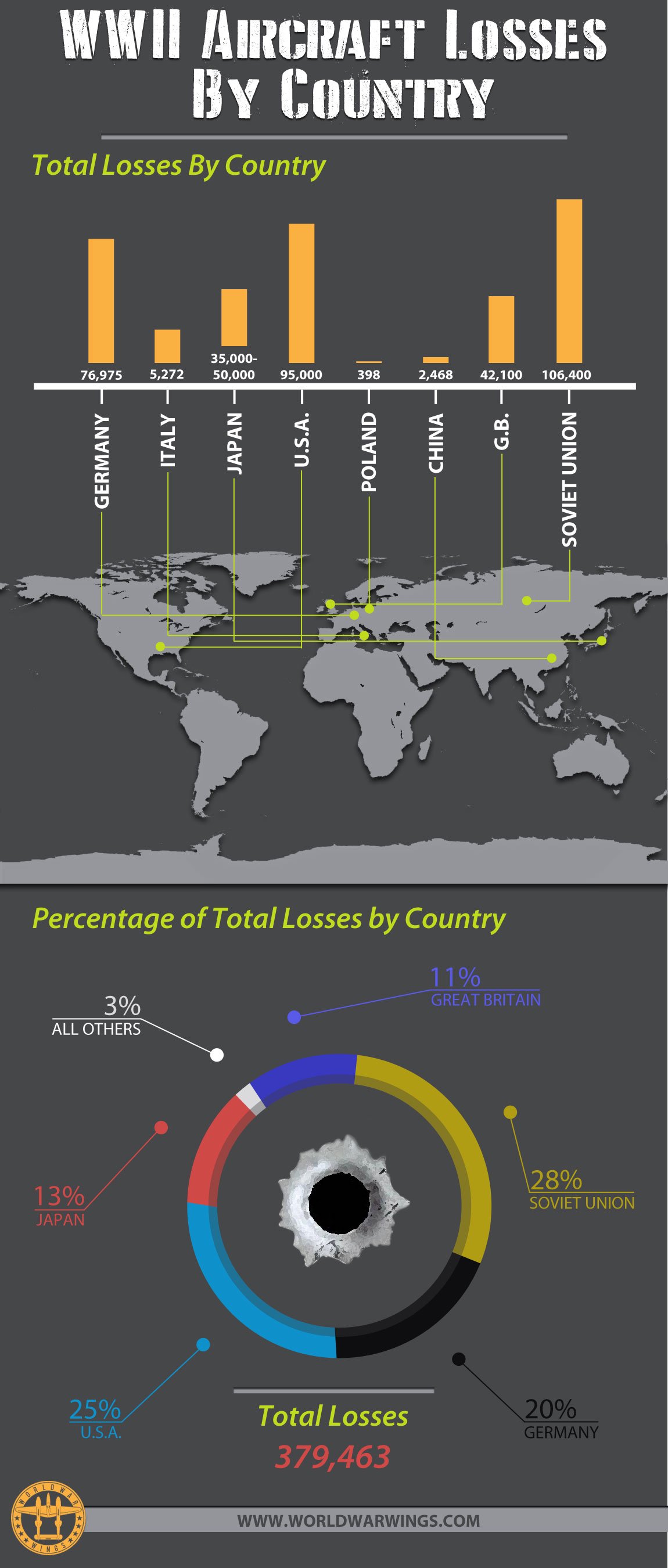 wwii-aircraft-losses-infographic1.jpg