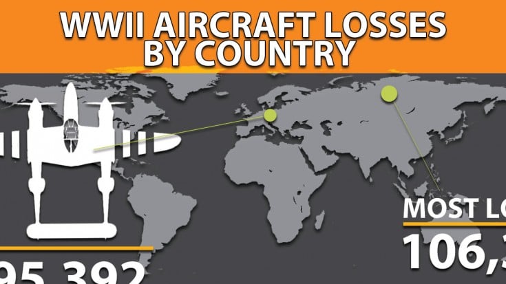 WWII Aircraft Losses By Country | World War Wings Videos