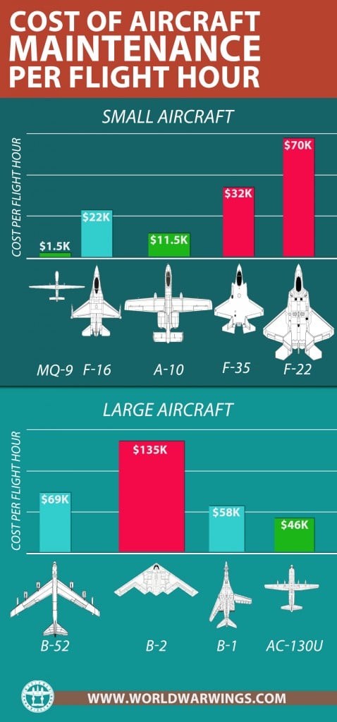 maintanence-infographic