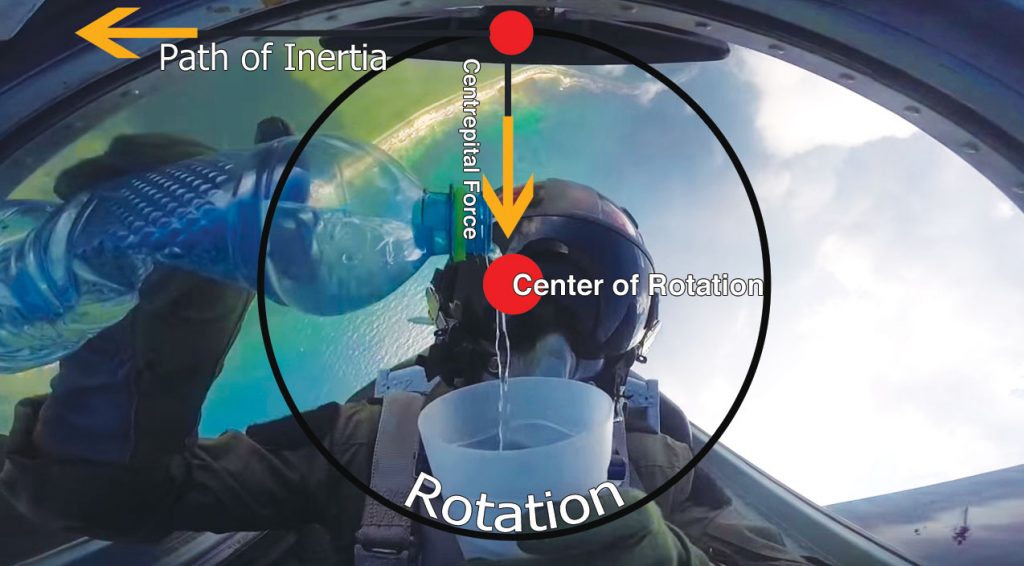 centripetal-force