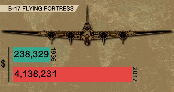 b-17-inflation