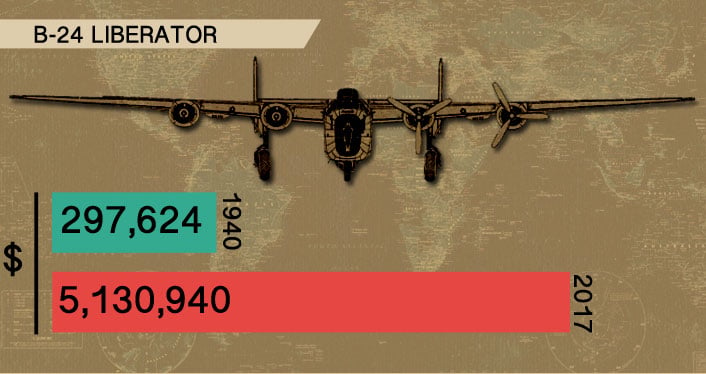 b-24-liberator-cost