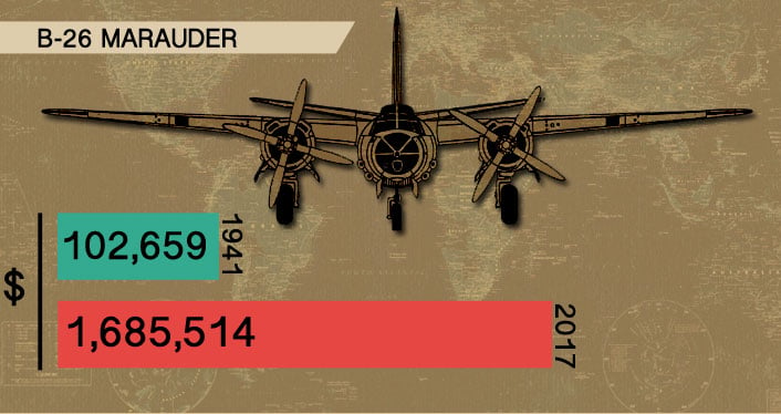 b-25-marauder-cost