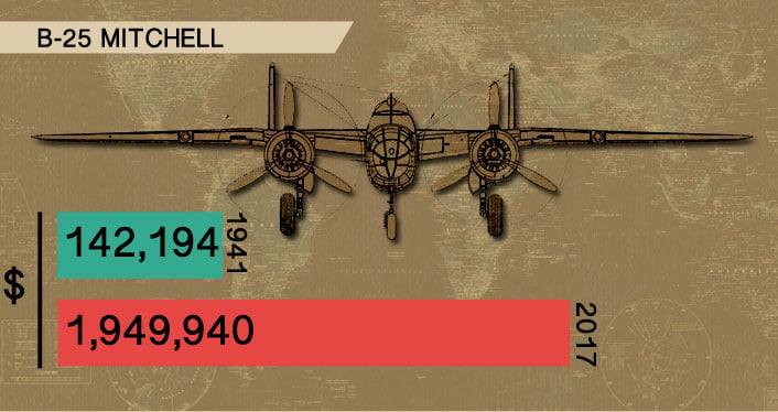 b-25-mitchell-cost