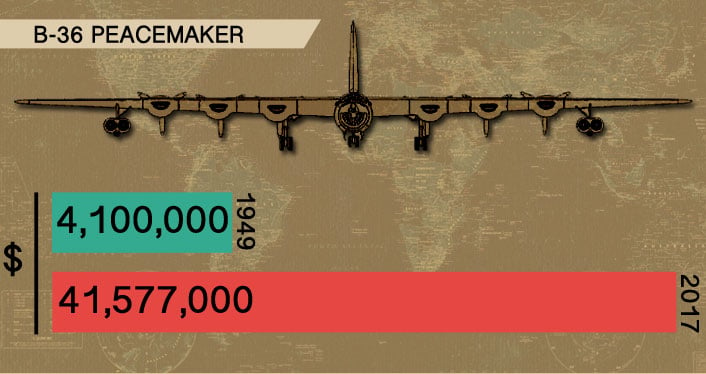 b-36-peacemaker-cost