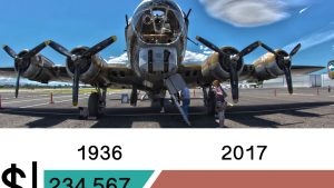 This Is What Your Favorite WWII Bombers Would Cost Today