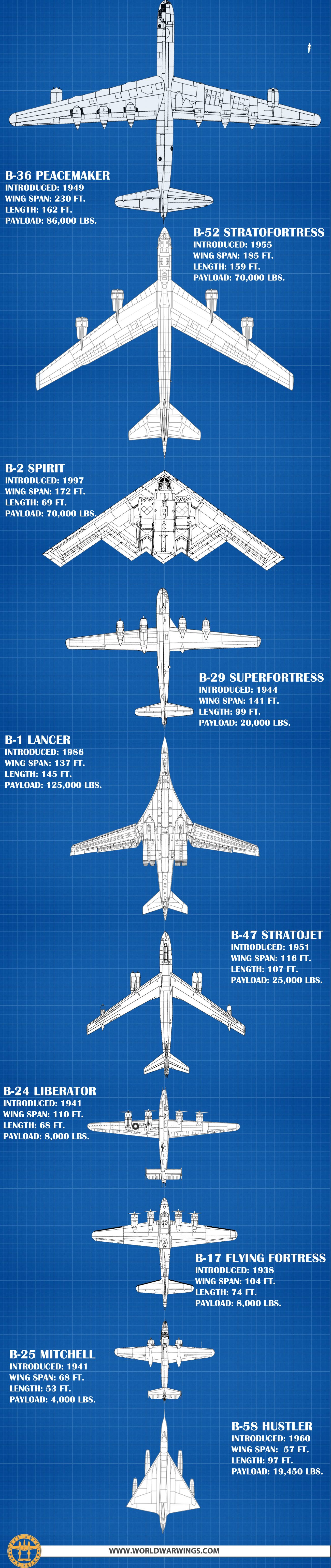 This Infographic Comparing Bomber Sizes Made Our Head Spin - World War