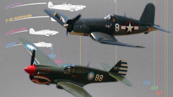 Infographic Shows Top Speeds Of WWII Planes | World War Wings Videos