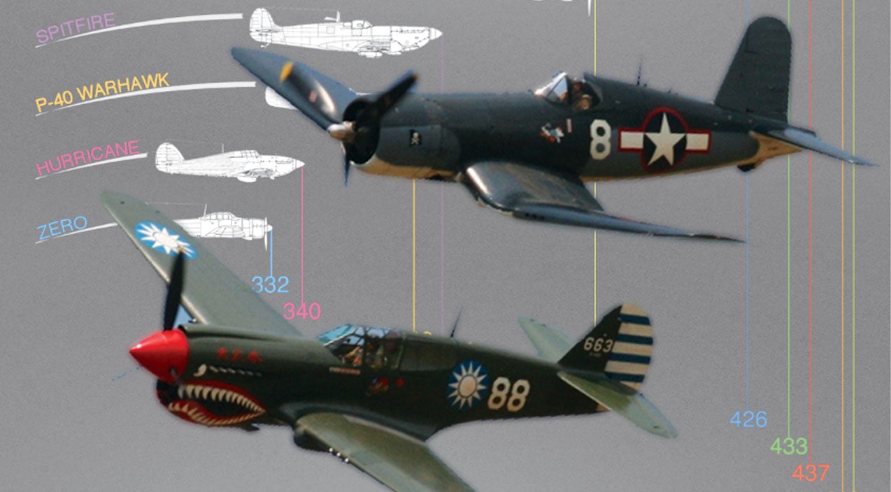 This Infographic Shows The Top Speeds Of WWII Fighters-It ...