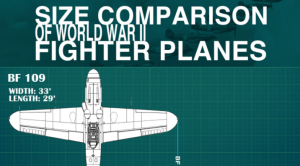 WWII Fighter Plane Size Chart