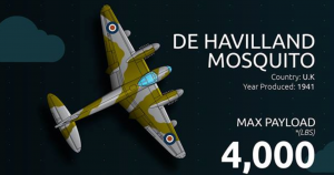 Infographic Shows Bomb Payload Of WWII Aircraft Compared To Modern Bombers