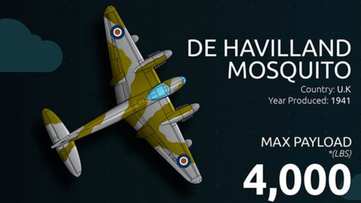 Infographic Shows Bomb Payload Of WWII Aircraft Compared To Modern Bombers | World War Wings Videos