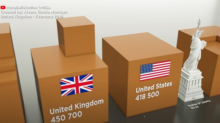 3D Bar Chart- Number Of WWII Deaths Per Country | World War Wings Videos