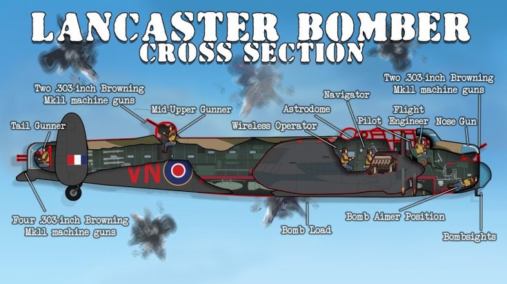 Life Inside a Lancaster Heavy Bomber (Cross Section) | World War Wings Videos