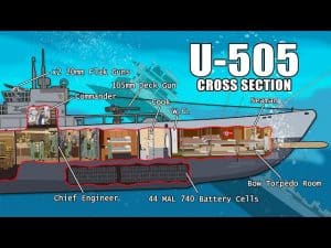 What Life Was Like In A WW2 Submarine